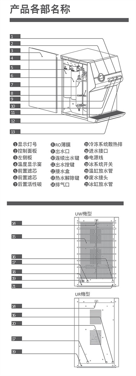 贺众牌温热台式饮水机 UR-672BW-3(图2) 贺众牌温热台式饮水机 UR-672BW-3(图2)